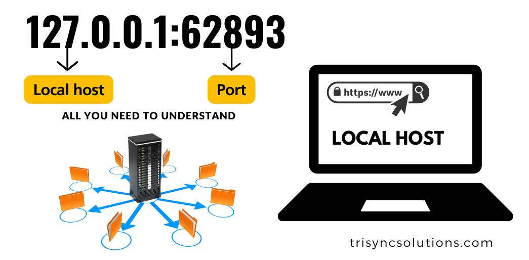 127.0.0.1:62893